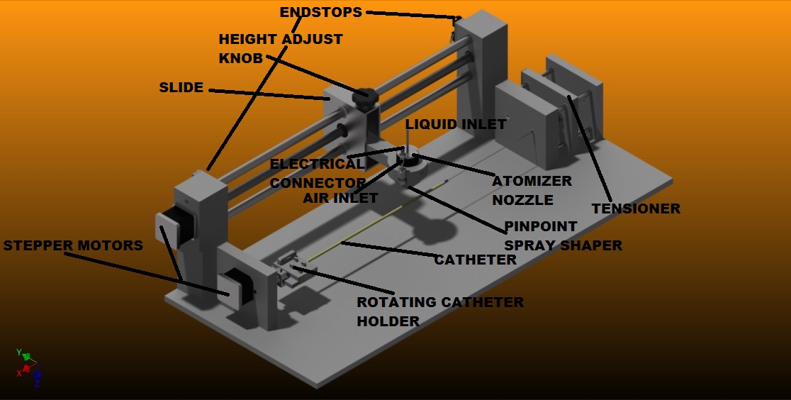 Medical Balloon Catheter Coating Machine